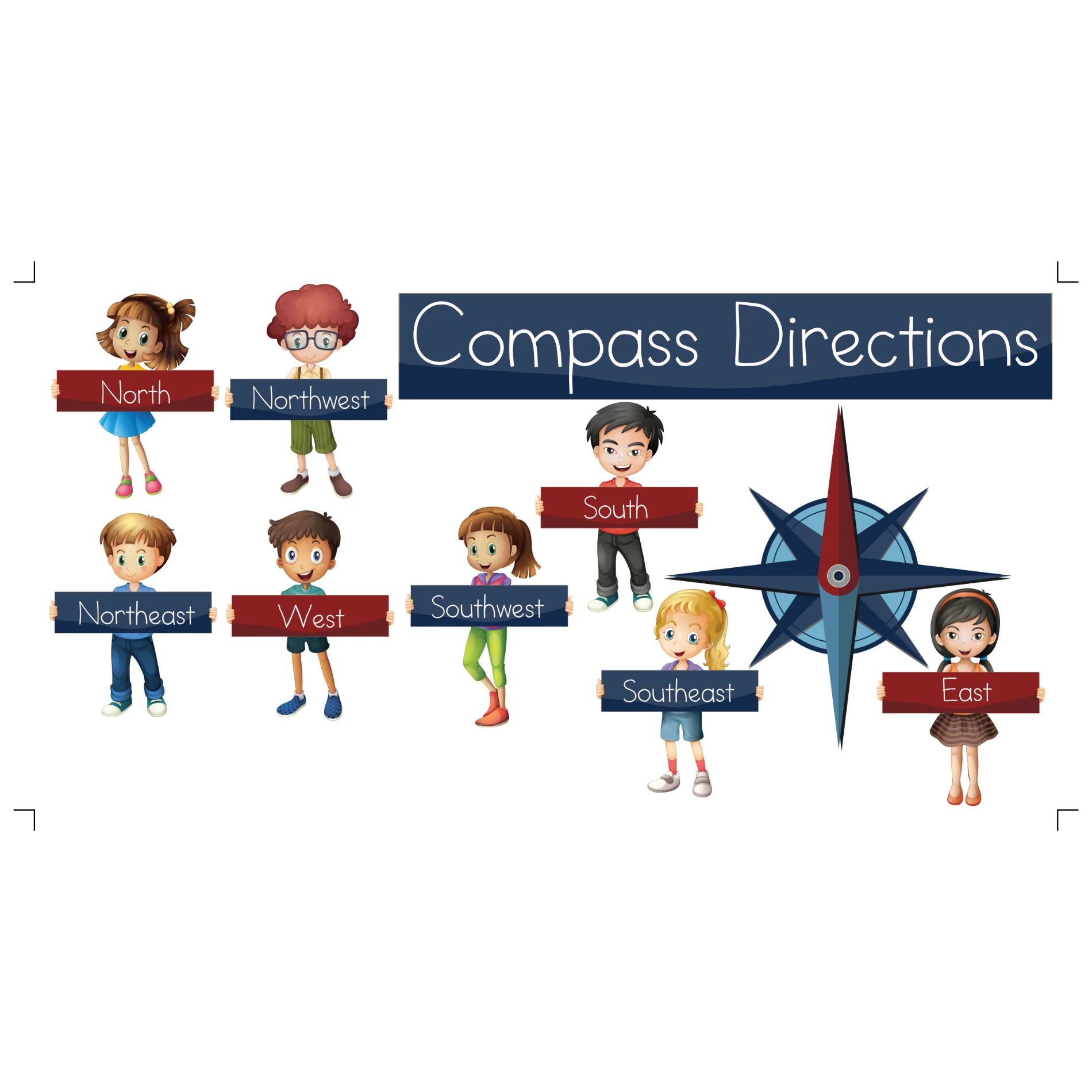 Compass Direction (Model-1) 