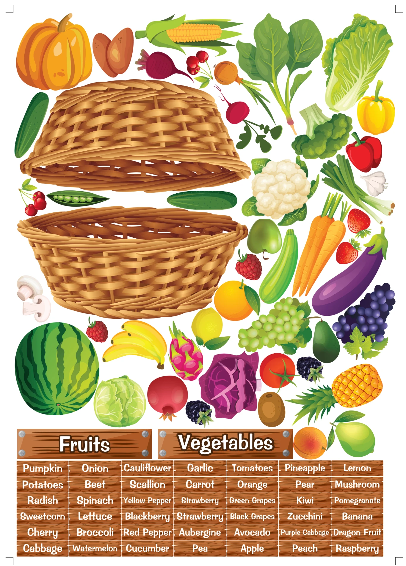 Fruits and Vegetables (Model-2) 