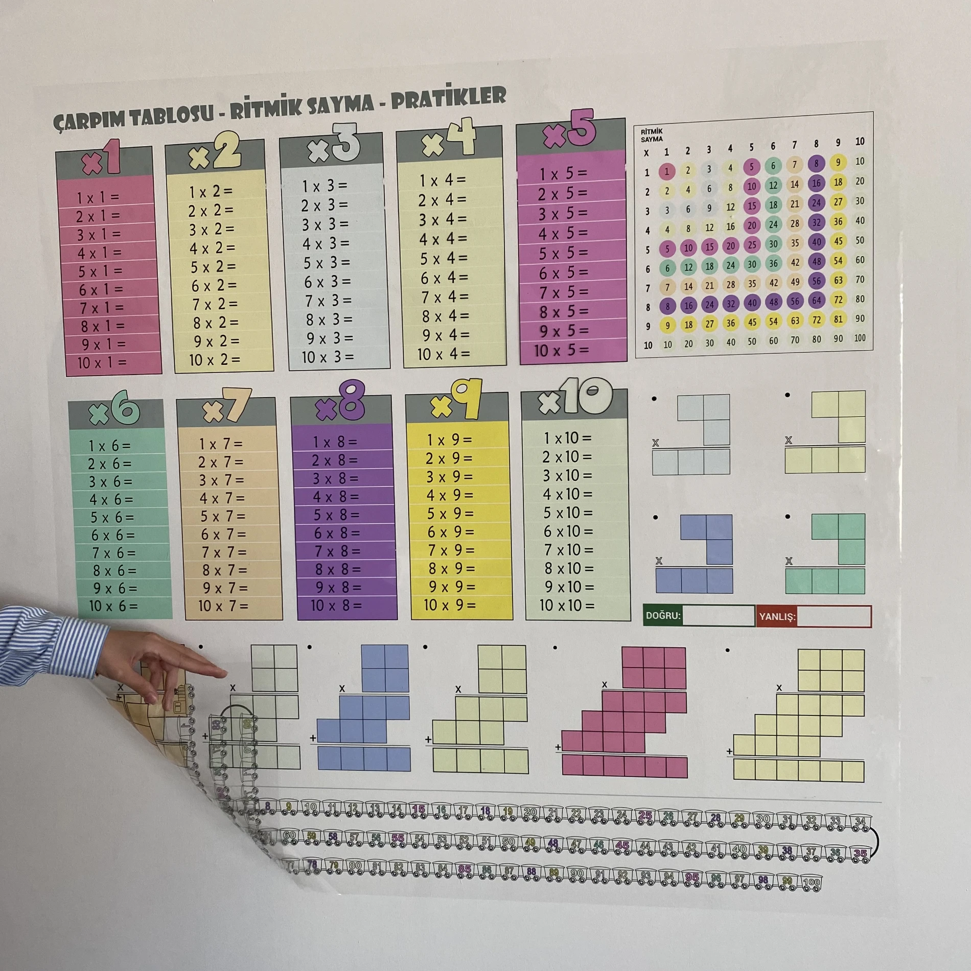 Statik Kağıt Renkli Çarpım Tablosu 