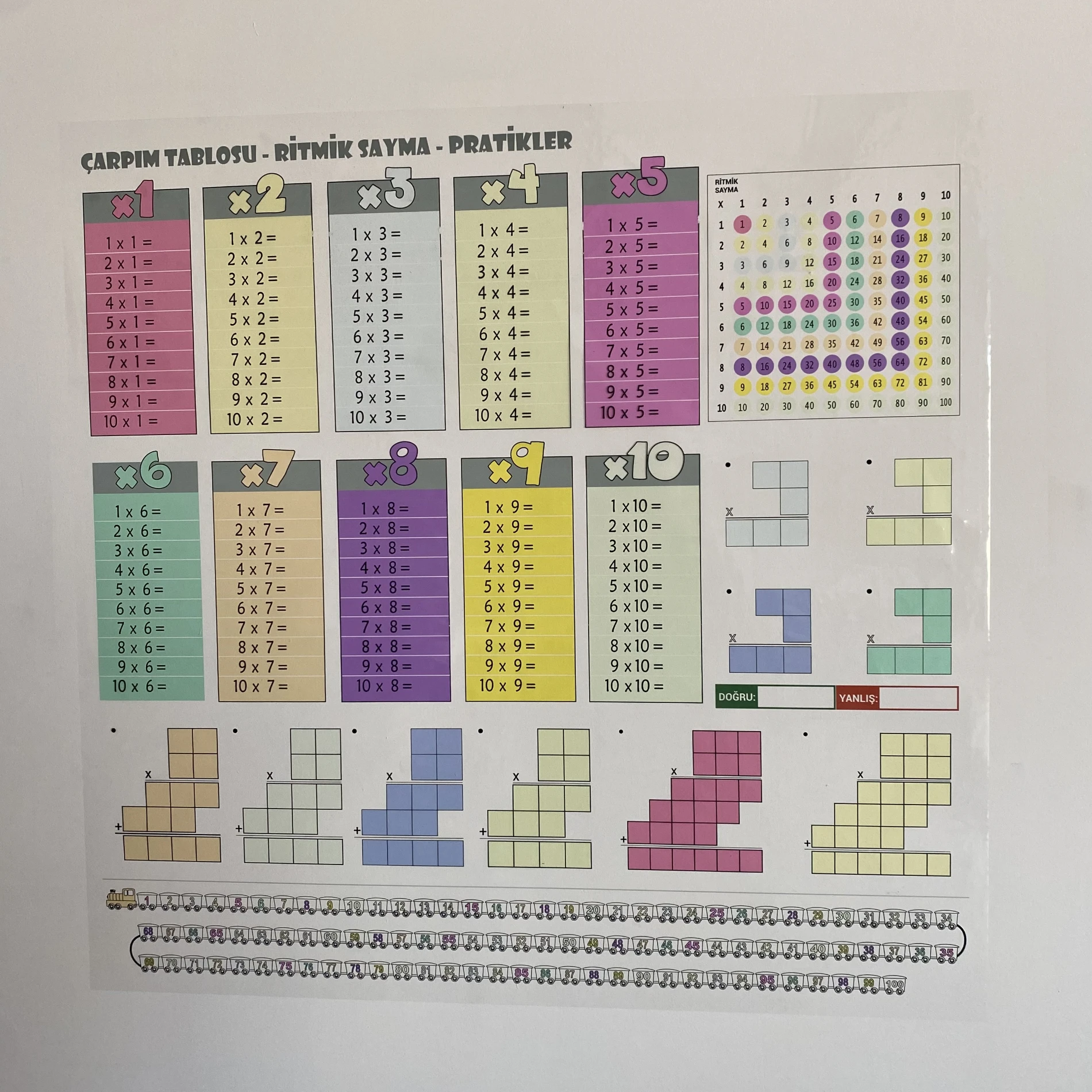 Statik Kağıt Renkli Çarpım Tablosu 