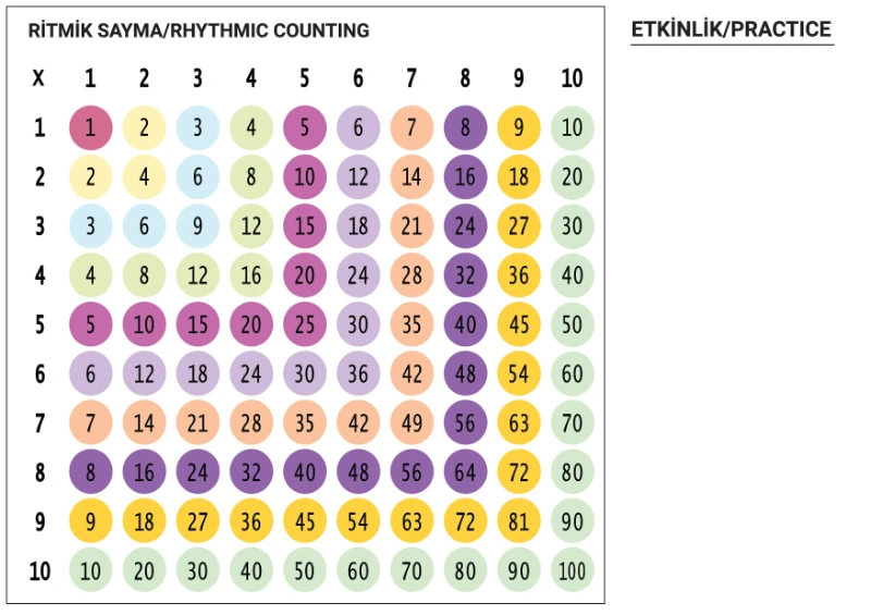 Etkinlik 12