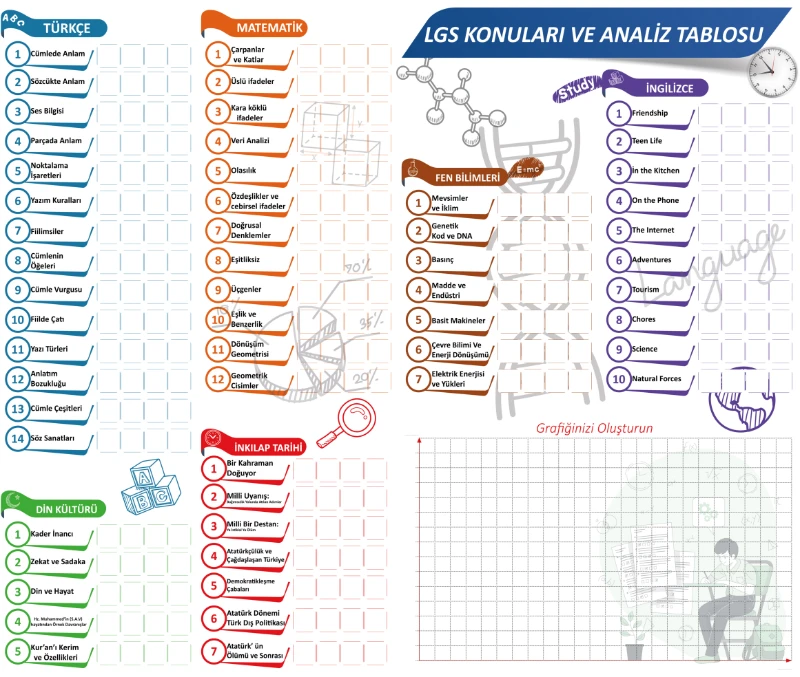 Statik Kağıt LGS Konuları Ve Analiz Tablosu