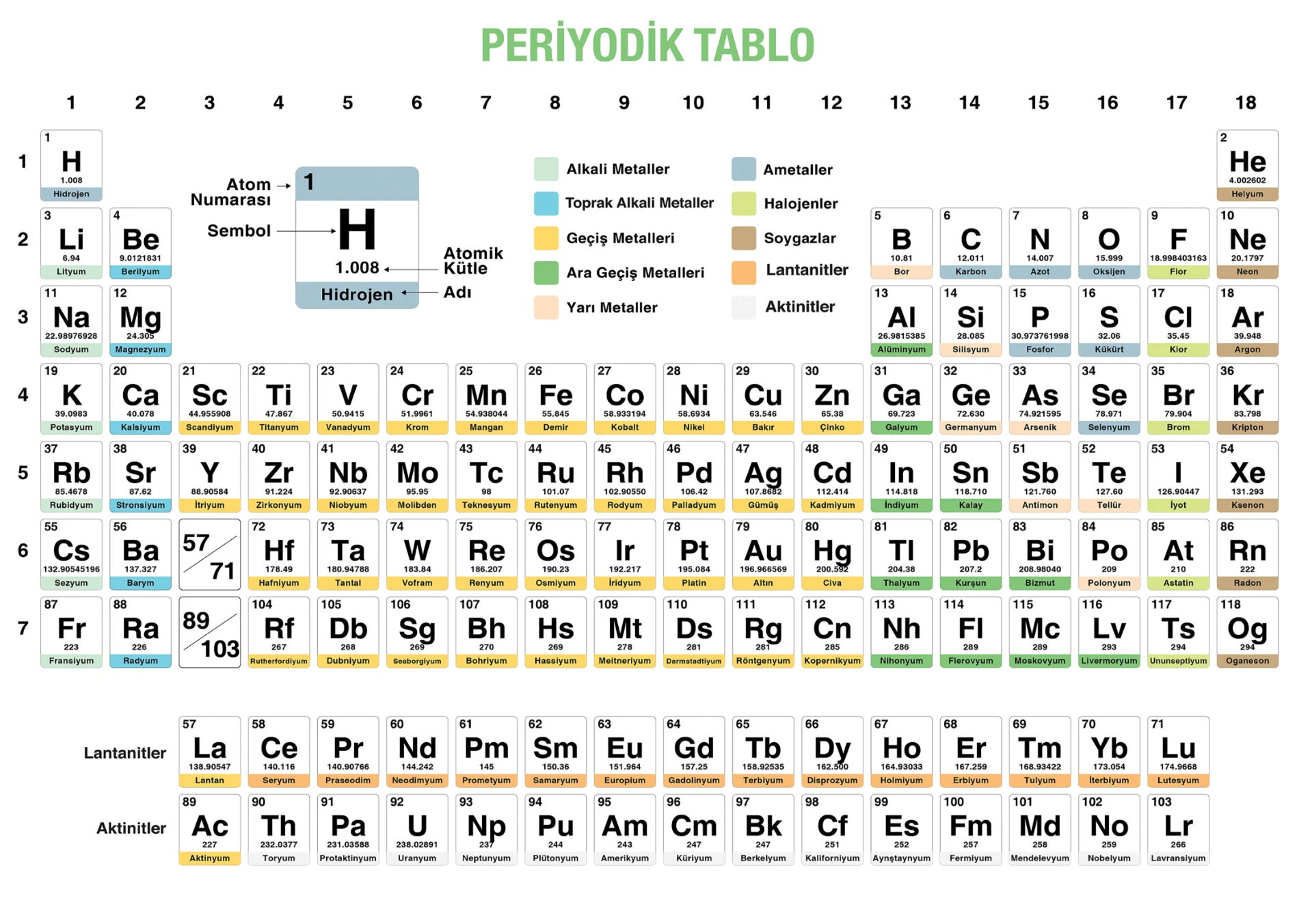 Statik Kağıt Periyodik Tablo 