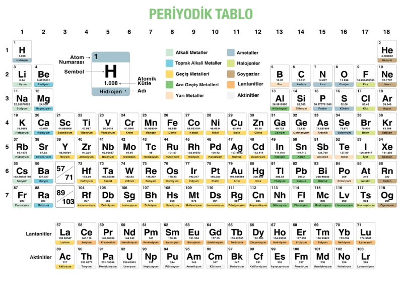 Statik Kağıt Periyodik Tablo