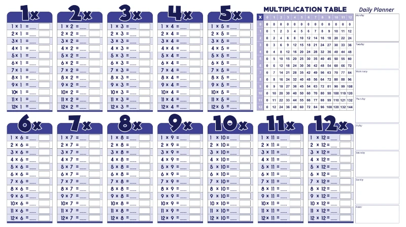 Statik Kağıt İngilizce Çarpım Tablosu