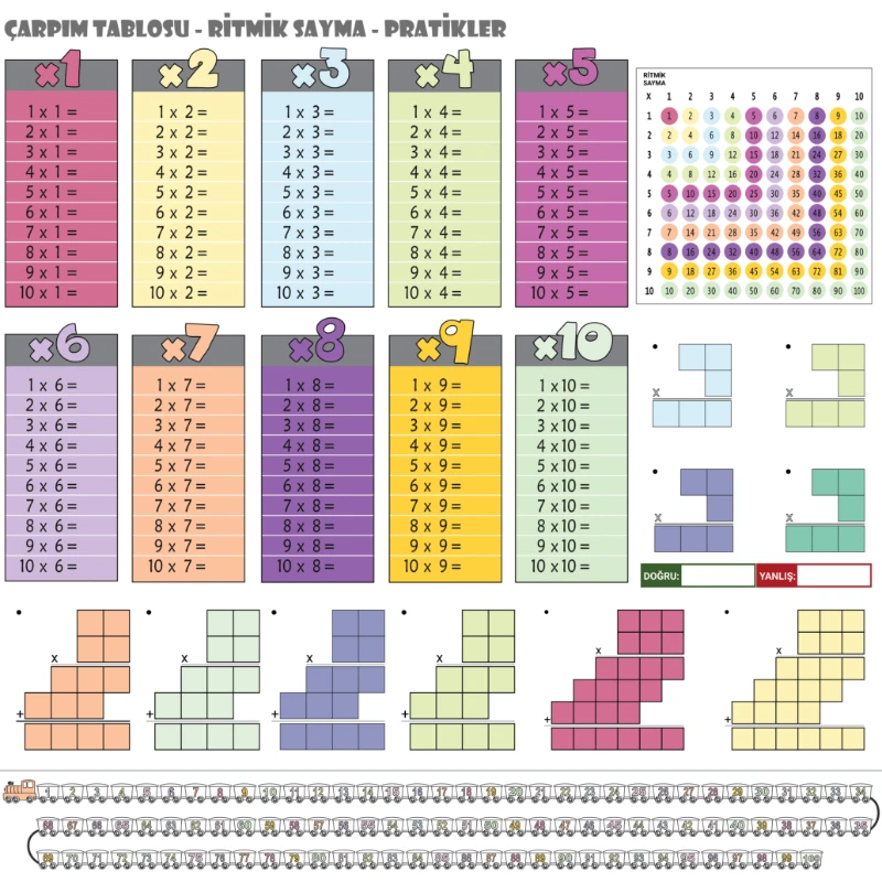Statik Kağıt Renkli Çarpım Tablosu