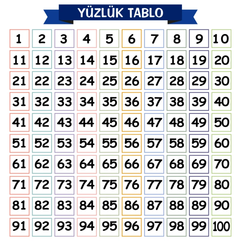 Statik Kağıt Yüzlük Tablo (Model -1)