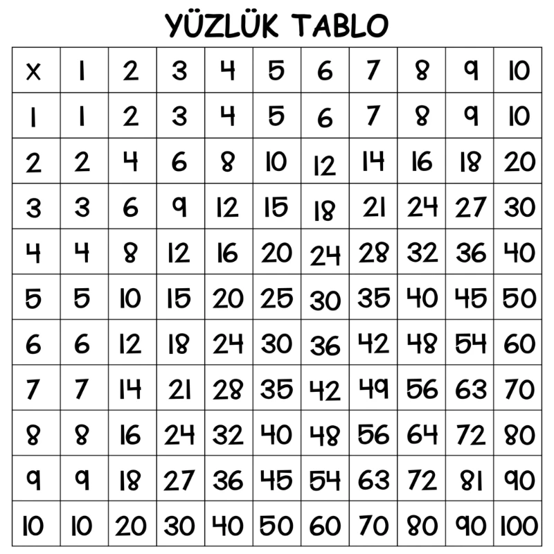 Statik Kağıt Yüzlük Tablo (Model -2)