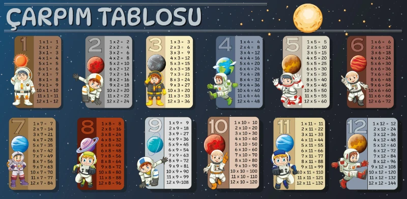 Uzay Tasarımlı Çarpım Tablosu