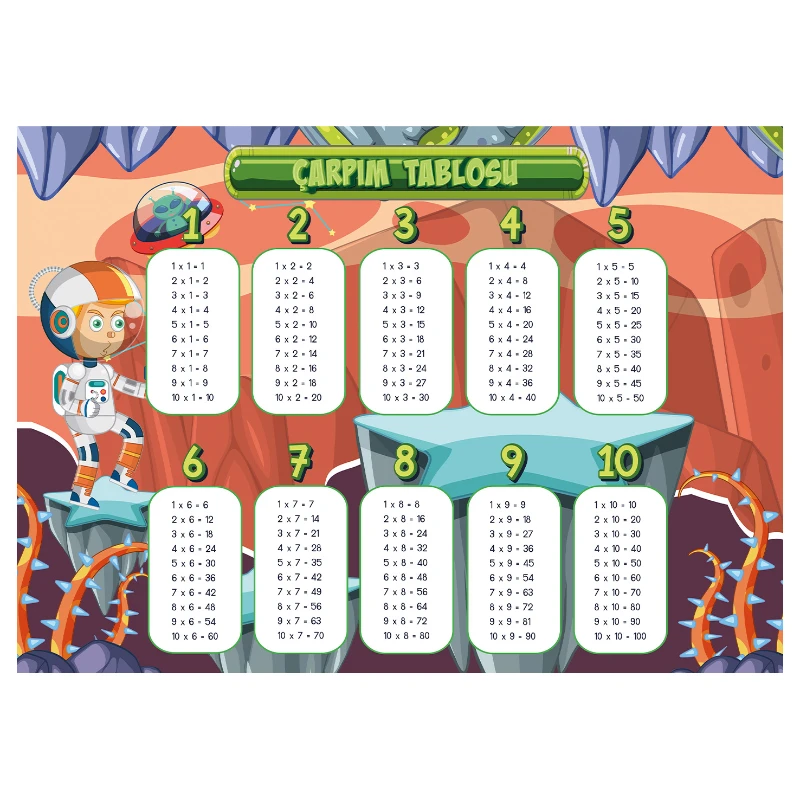 Statik Kağıt Çarpım Tablosu (Model-8)