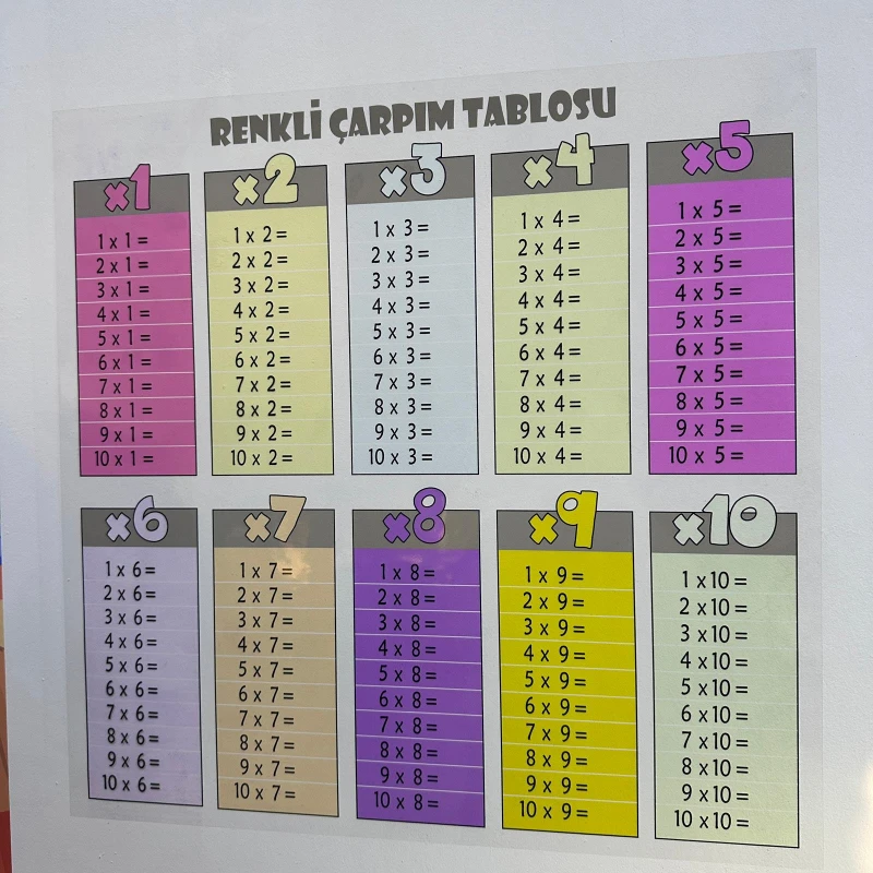 Statik Kağıt Çarpım Tablosu (Model-5)