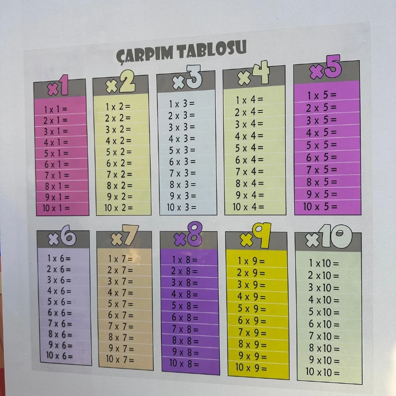 Statik Kağıt Çarpım Tablosu (Model-5)
