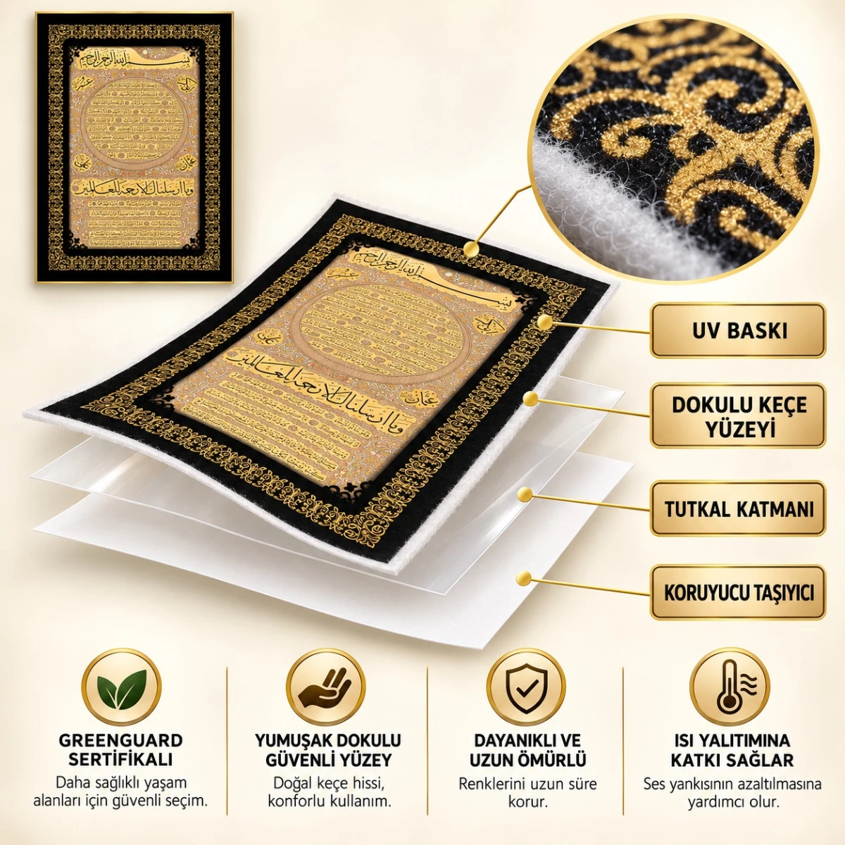 Yapışkanlı Keçe Tablo - Poster Dini (Model- 31) 